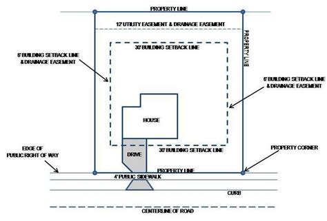 residential property line location